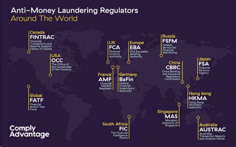 anti money laundering regulations