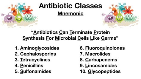 Antibiotic Coverage Mnemonic
