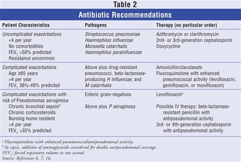 Antibiotic Jaundice