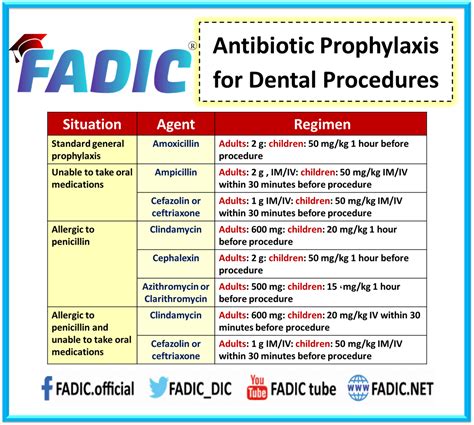 Antibiotic Prophylaxis Azithromycin
