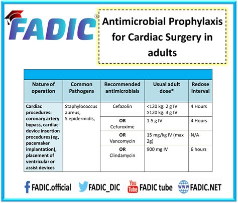 Antibiotic Prophylaxis With Pacemaker