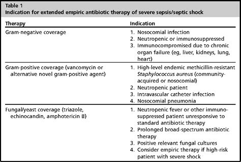 antibiotic therapy for sepsis