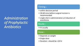Antibiotics Before General Anesthesia