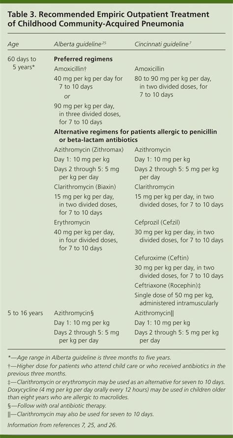 antibiotics for pneumonia toddler