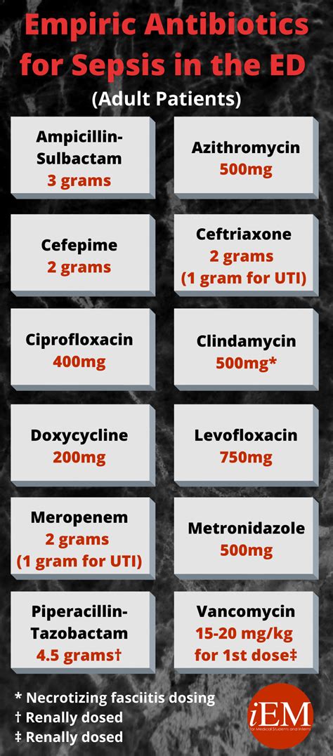 antibiotics for sepsis guidelines