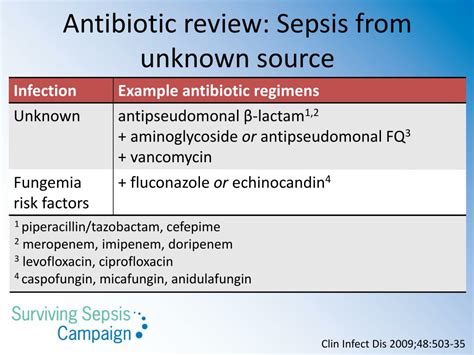 antibiotics given for sepsis