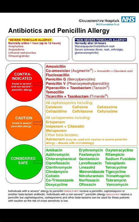 antibiotics to use if allergic to penicillin