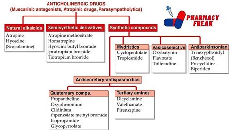 anticholinergic drugs for akathisia