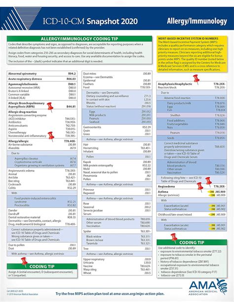 Antifungal Icd 10 Code