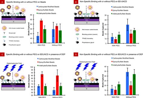 Antigen Binding Capacity Beads