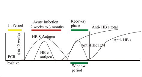 Antigen For Hep B