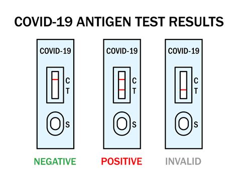 Antigen Test Examples