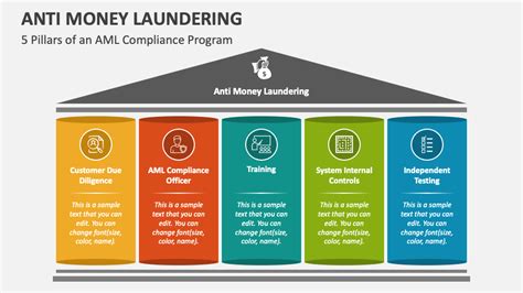 antimoney laundering