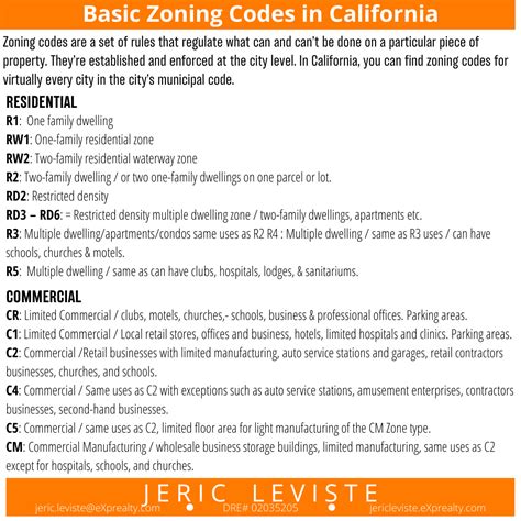 Antioch Ca Zoning Code
