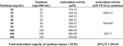 Antioxidant Xanthone