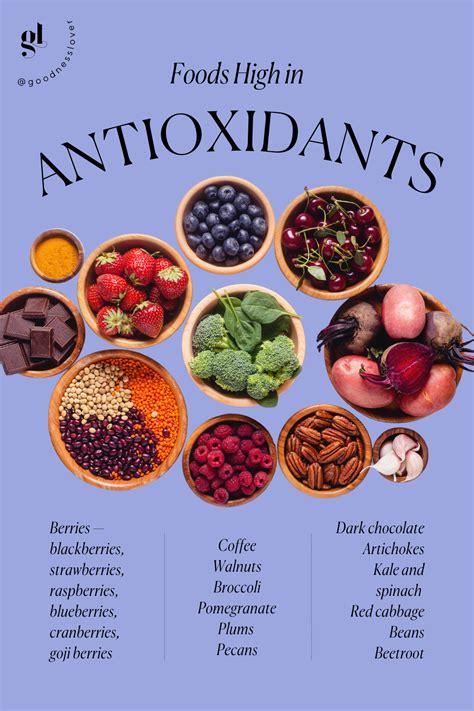 Antioxidants Diet