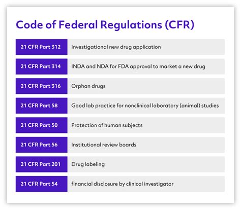 antipathogenic drug fda regulations database