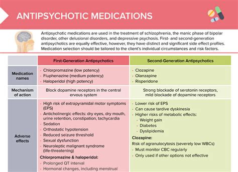 antipsychotic tablets