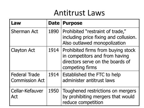 antitrust laws examples