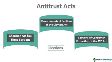 antitrust laws real estate definition