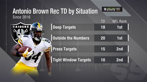 antonio brown stats 2012