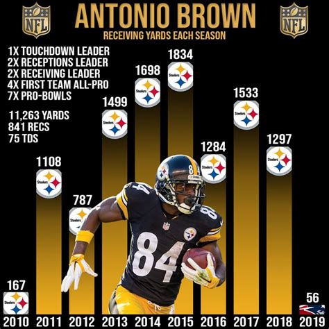 antonio brown stats by year