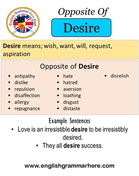 antonym dictionary desire