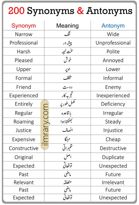 antonyms and synonyms meaning in urdu with examples