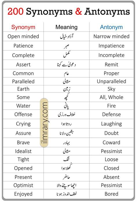 antonyms meaning in urdu with examples pdf