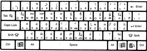 anu script manager apple telugu keyboard