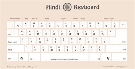 anu script manager hindi keyboard layout pdf