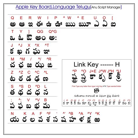 anu script telugu keyboard download