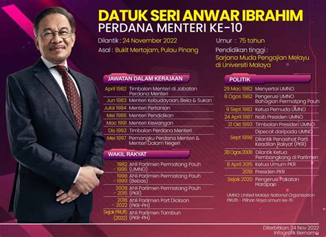 anwar ibrahim perdana menteri malaysia