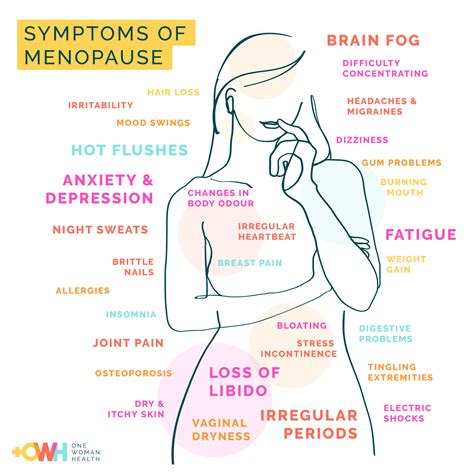 Anxiety during menopause