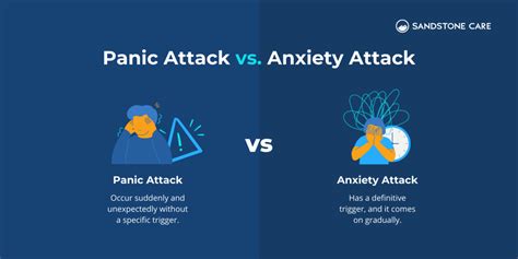 anxiety about having a panic attack