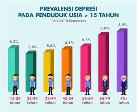 anxiety and stress indonesia