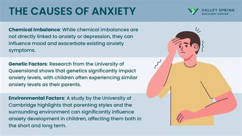anxiety causes