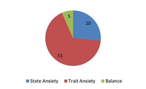 Discover Your Anxiety Type: Take Our Free Anxiety Type Test Now