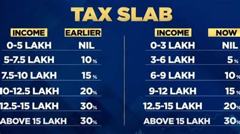 any change in income tax slab 2023