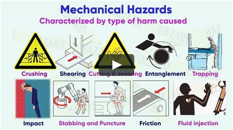 Any Part Of A Machine Which While In Operation Can Cause A Hazard
