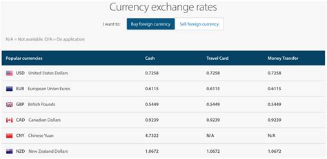 anz money exchange rate