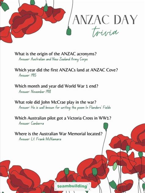 anzac day trivia questions and answers