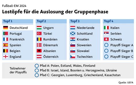 anzahl der teilnehmenden mannschaften em 2024