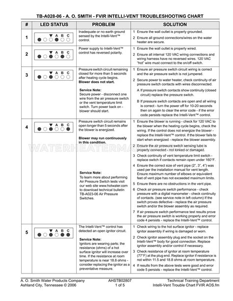 Ao Smith Water Heaters Manual