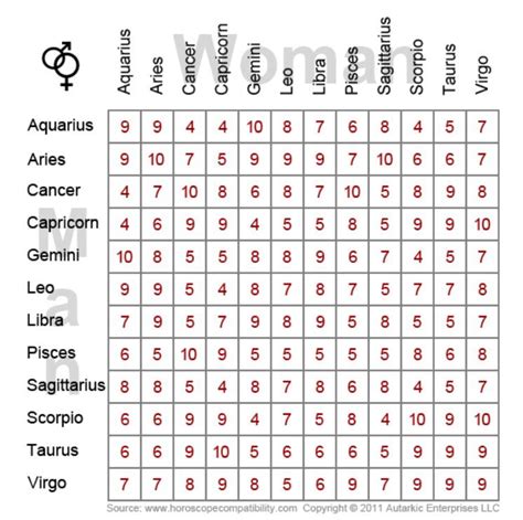 Aol Horoscope Compatibility