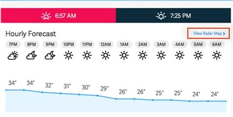 aol weather forecast