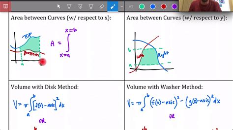AP Calculus Unit 8 HWK 3 Volume 2 (Problem 2) YouTube