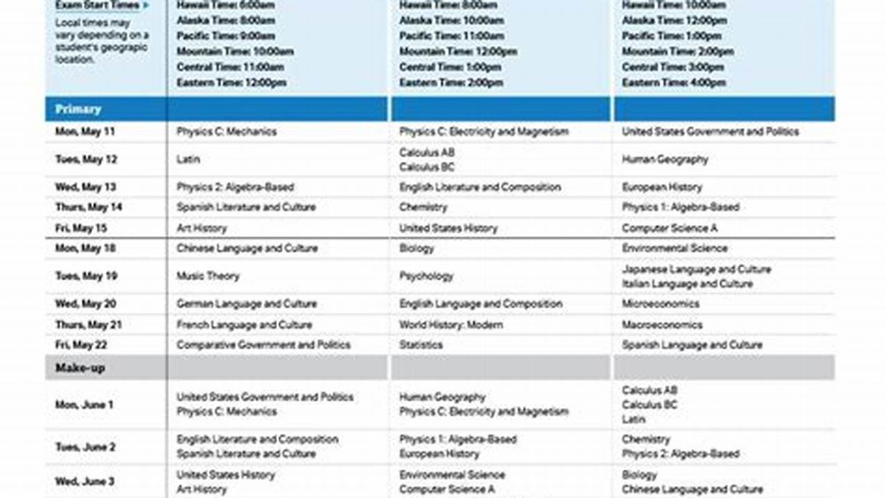 Ap Dates For 2025