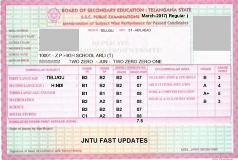 ap 10th class pass marks