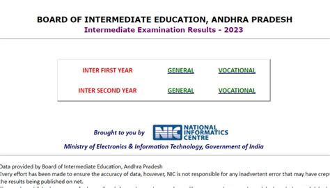 ap 12th result 2015